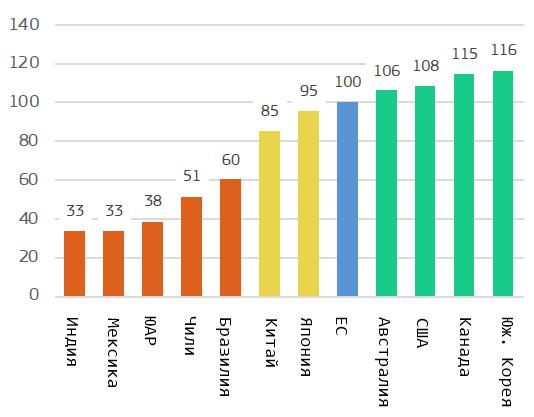 Инфографика