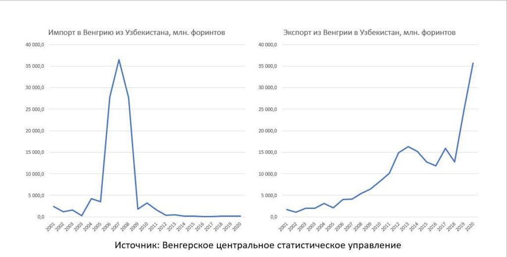 Торговый оборот