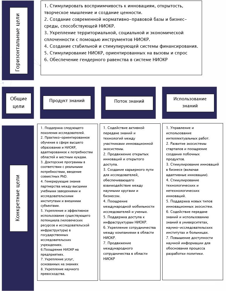 Целевая система