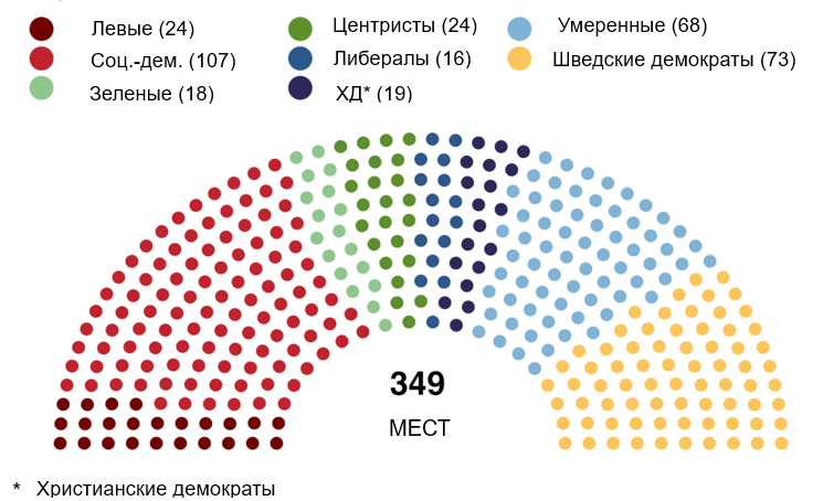 Инфографика 