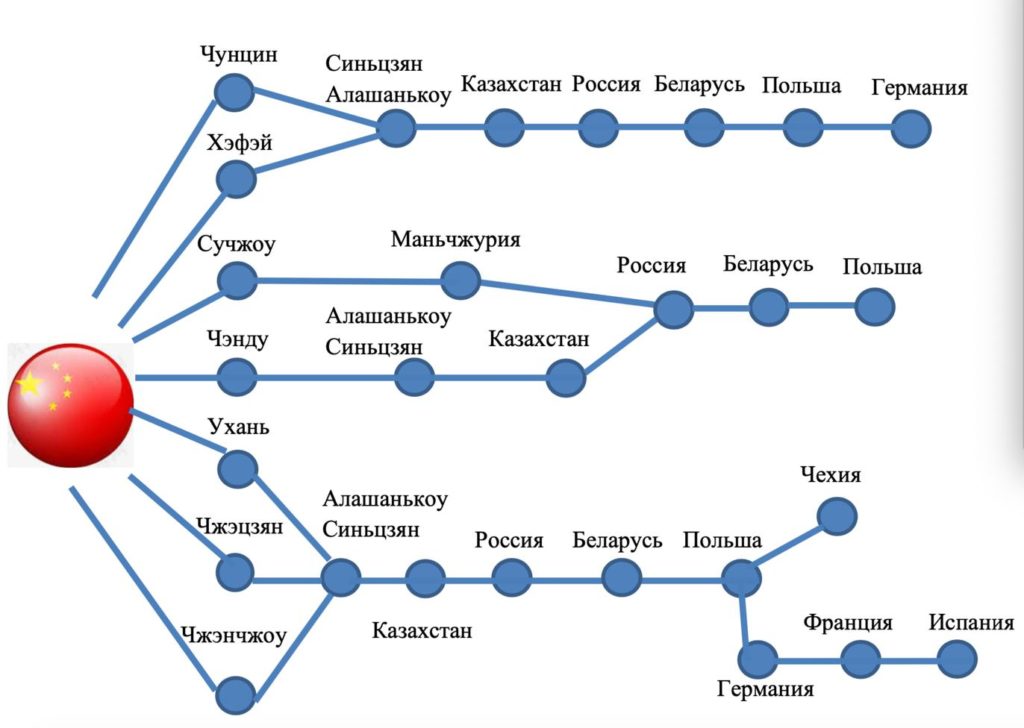 Маршрут контейнерного поезда Китай-Европа в 2022 году