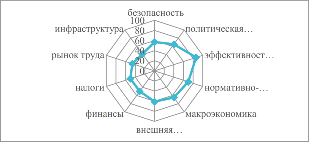 Операционный риск Казахстана