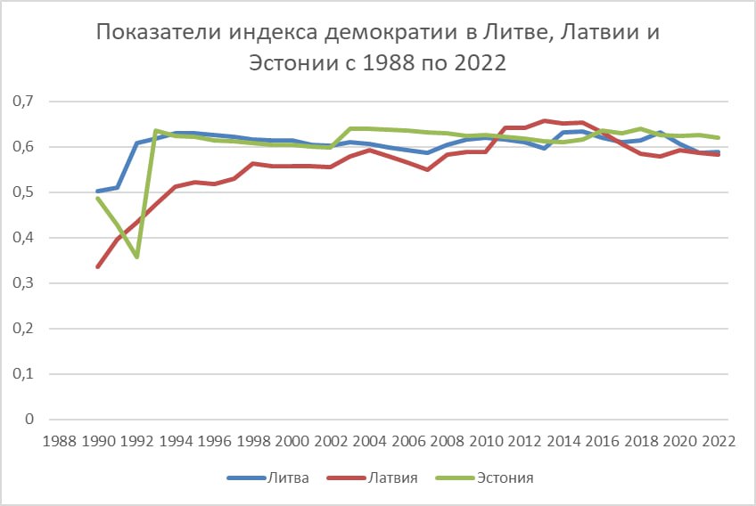 График 4.