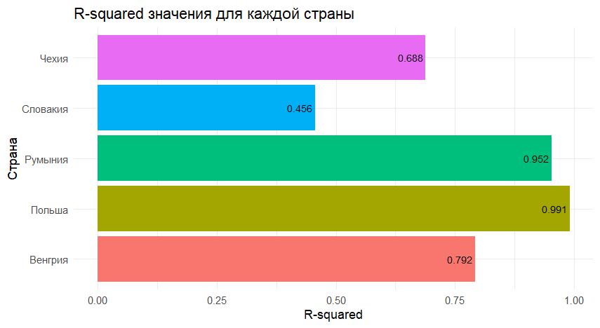 Рис. 1. Коэффициент детерминации «R-squared»