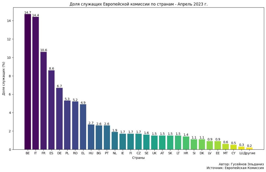 Инфографика