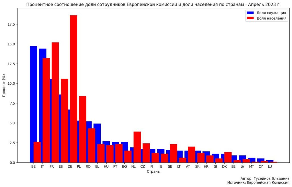 Инфографика 2