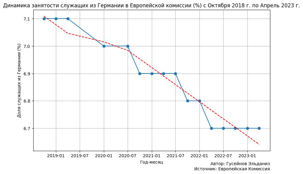 Инфографика 3